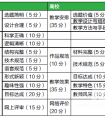 微课建设研究与思考