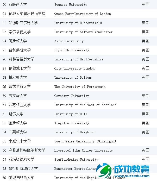 【排名】《完全大学指南》2015英国航空工程专业排名 