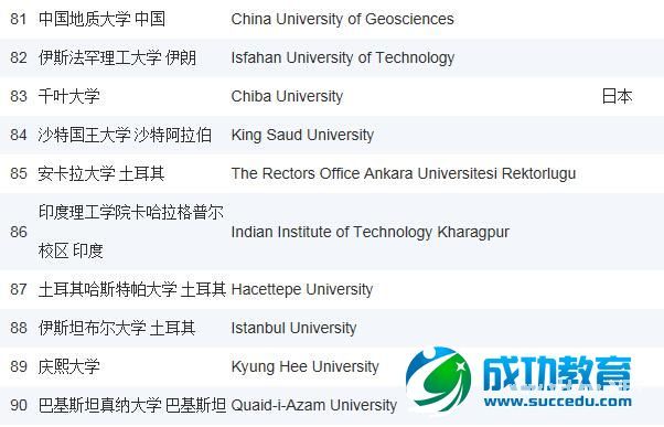 2015年USNews亚洲大学排名Top100