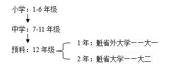 加拿大魁北克省中学<a href=http://www.succedu.com target=_blank class=infotextkey>教育</a>快速移民