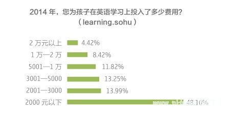 《2014年中国<a href=http://www.succedu.com target=_blank class=infotextkey>教育</a>行业白皮书》全文详细内容电子版在线阅读