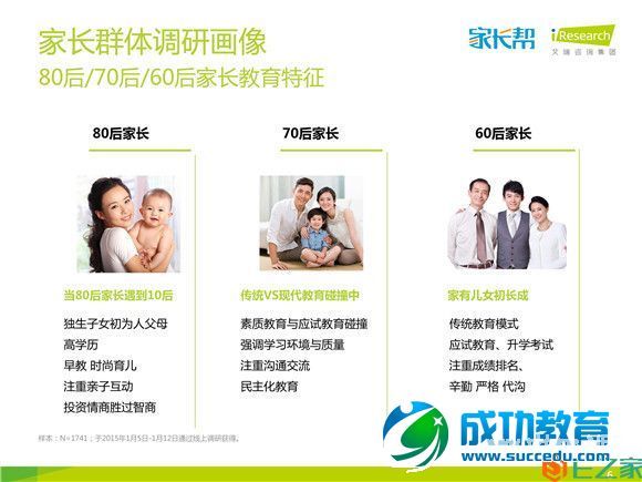 好未来发布<a href=http://www.succedu.com target=_blank class=infotextkey>教育</a>消费者图谱，五成以上家长支持在线学习