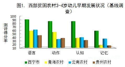 农村幼儿园入学率仅3成 学前<a href=http://www.succedu.com target=_blank class=infotextkey>教育</a>存滞后现象