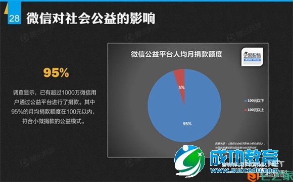 解密微信：微信平台首份数据研究报告