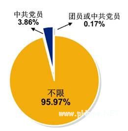 2015宁夏公考职位分析：招录人数是去年3倍 