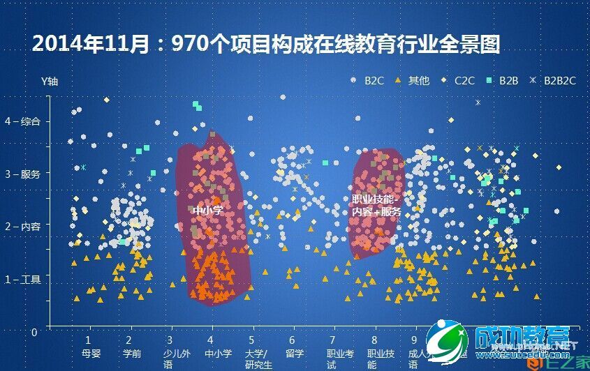 张邦鑫亲述好未来投资逻辑：技术、社区和未来<a href=http://www.succedu.com target=_blank class=infotextkey>教育</a>方向