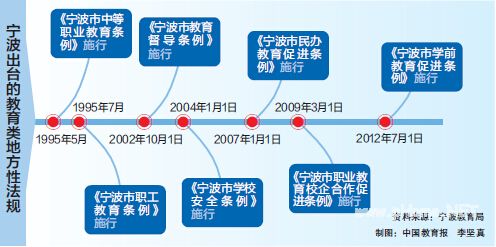 十年四法为<a href=http://www.succedu.com target=_blank class=infotextkey>教育</a>撑腰 