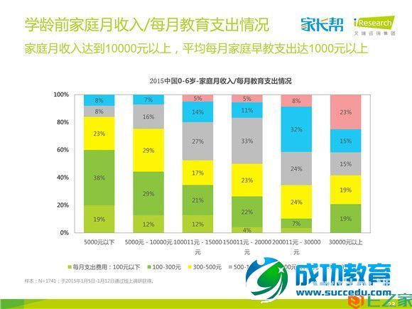 好未来发布<a href=http://www.succedu.com target=_blank class=infotextkey>教育</a>消费者图谱，五成以上家长支持在线学习