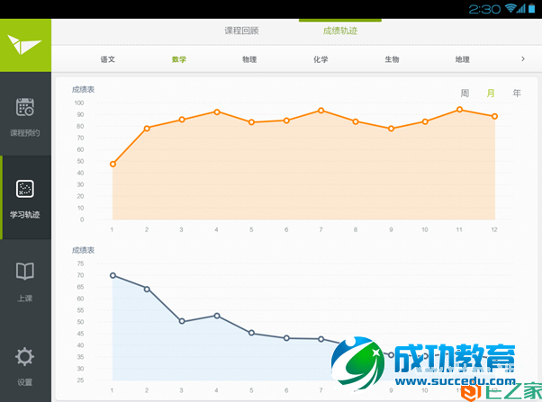 拍照搜题只是浮云，K12在线<a href=http://www.succedu.com target=_blank class=infotextkey>教育</a>将流行啥？