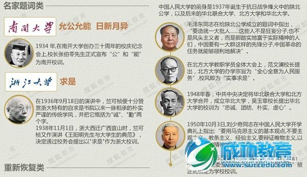 中科大校长侯建国等谈校训：我的大学，我的校训