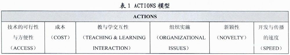 开放<a href=http://www.succedu.com target=_blank class=infotextkey>教育</a>资源的应用模式研究