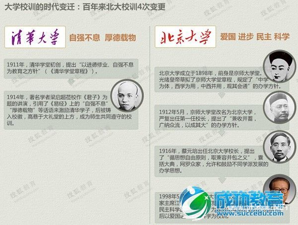 中科大校长侯建国等谈校训：我的大学，我的校训