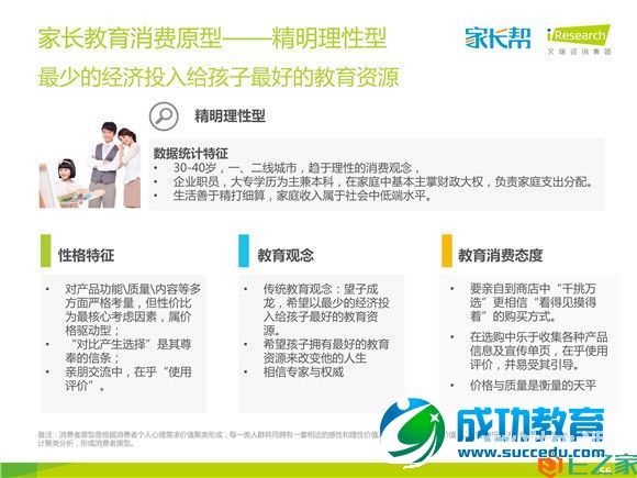 好未来发布<a href=http://www.succedu.com target=_blank class=infotextkey>教育</a>消费者图谱，五成以上家长支持在线学习