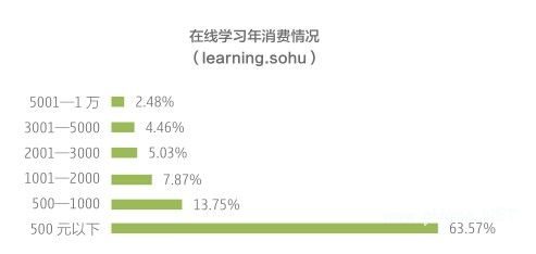 1.5 职业<a href=http://www.succedu.com target=_blank class=infotextkey>教育</a>：市场扩大 互联网<a href=http://www.succedu.com target=_blank class=infotextkey>教育</a>促培训均价下降