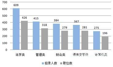 2015陕西公考职位分析：80%限本科及以上 