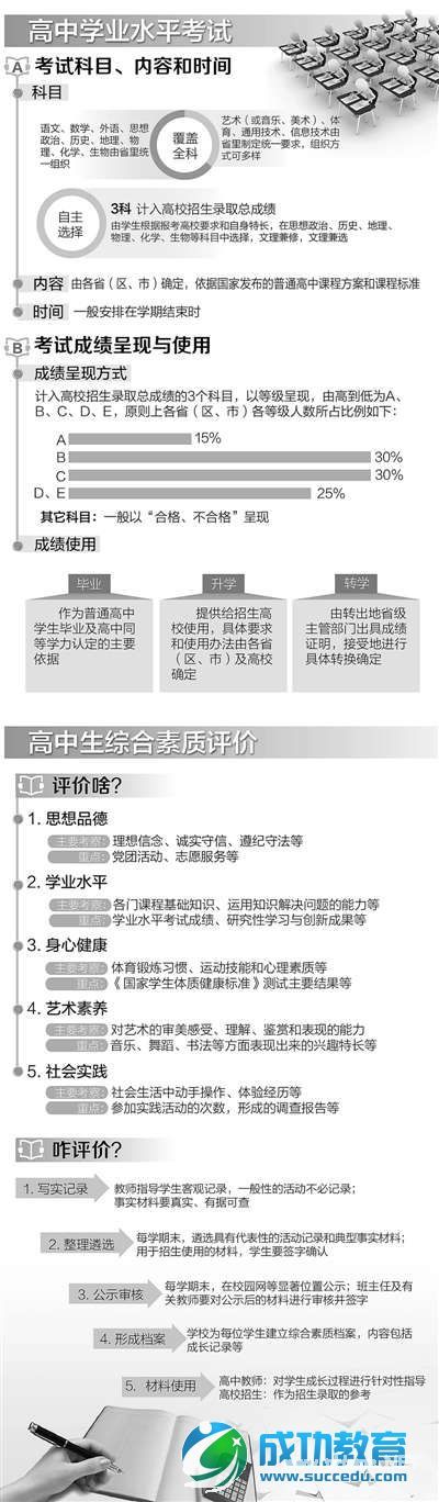 学生可自选考试科目高校录取不只看成绩 