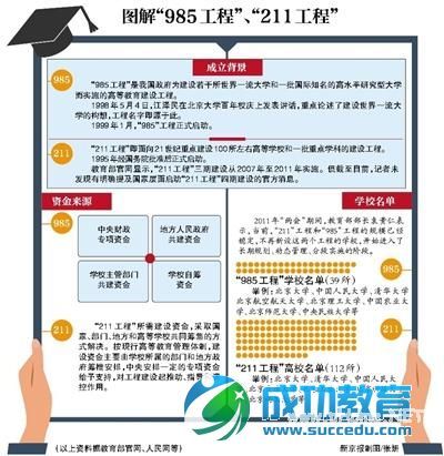 高校985、211工程被指废除 大学格局面临重新洗牌