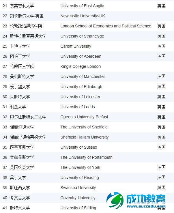 2015《泰晤士高等<a href=http://www.succedu.com target=_blank class=infotextkey>教育</a>》英国大学排名之数学专业排名