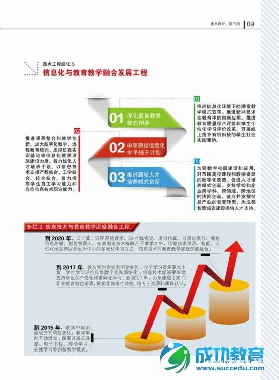 成都：明年所有学校将实现有线、无线双网覆盖 