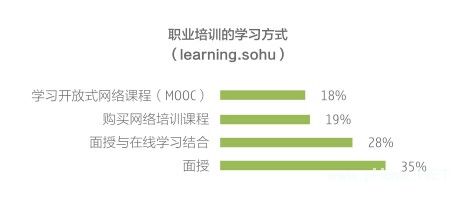 1.5 职业<a href=http://www.succedu.com target=_blank class=infotextkey>教育</a>：市场扩大 互联网<a href=http://www.succedu.com target=_blank class=infotextkey>教育</a>促培训均价下降