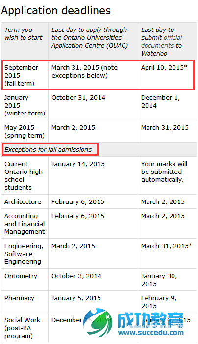 2015年9月加拿大留学安省七大名校本科截止时间