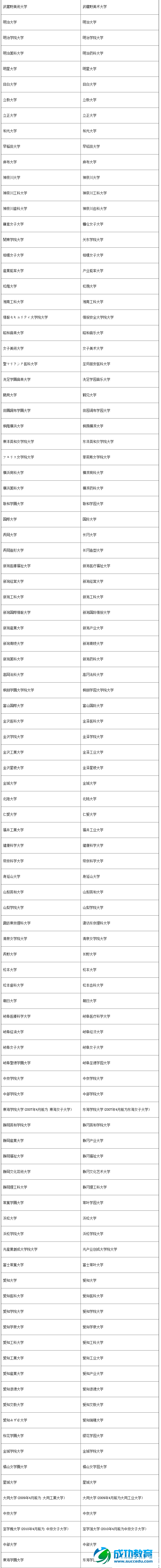 <a href=http://www.succedu.com target=_blank class=infotextkey>教育</a>部批准日本正规高校名单