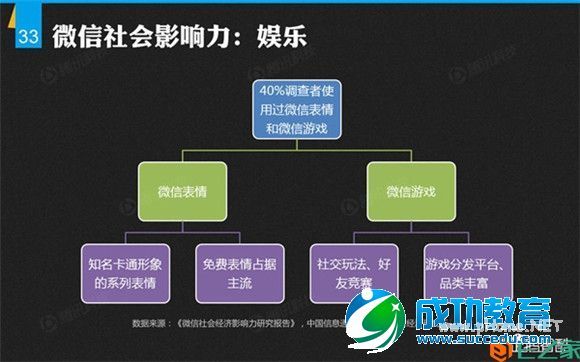 解密微信：微信平台首份数据研究报告