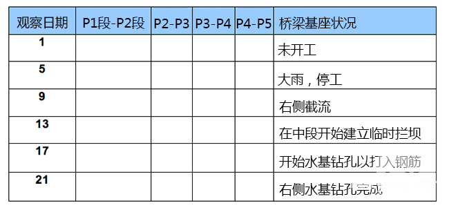 如何充分利用MOOC（三）：学以致用的秘诀