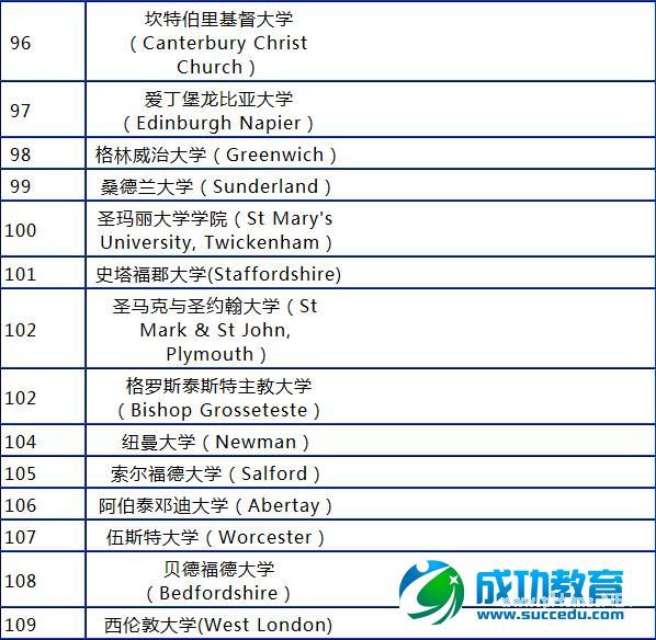 2015年英国大学排名汇总表