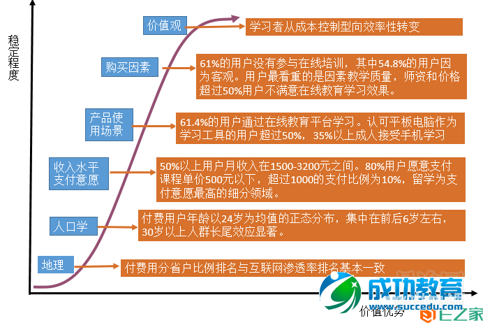 移动互联背景下，在线<a href=http://www.succedu.com target=_blank class=infotextkey>教育</a>如何实现颠覆性创新