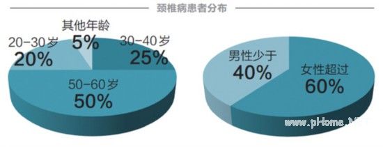 经常低头玩手机当心成为短信脖 