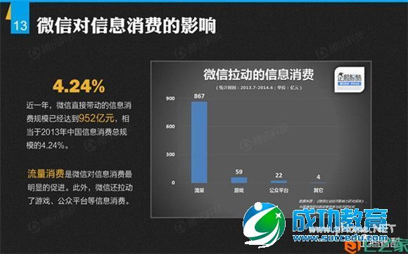 解密微信：微信平台首份数据研究报告