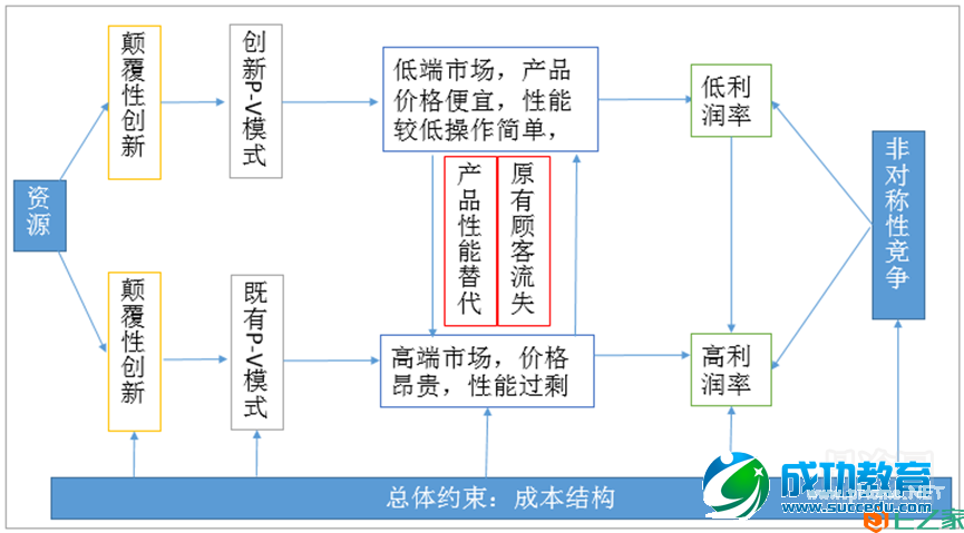 移动互联背景下，在线<a href=http://www.succedu.com target=_blank class=infotextkey>教育</a>如何实现颠覆性创新