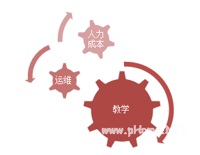 在线<a href=http://www.succedu.com target=_blank class=infotextkey>教育</a>2015家长们新的选择