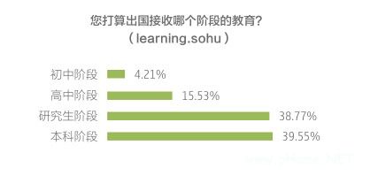 1.3 <a href=http://www.succedu.com/kewaifudao/ target=_blank class=infotextkey>课外辅导</a>：新招考方案出台 语文辅导班渐受重视