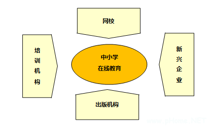 2015中小学在线<a href=http://www.succedu.com target=_blank class=infotextkey>教育</a>的机遇在哪里？