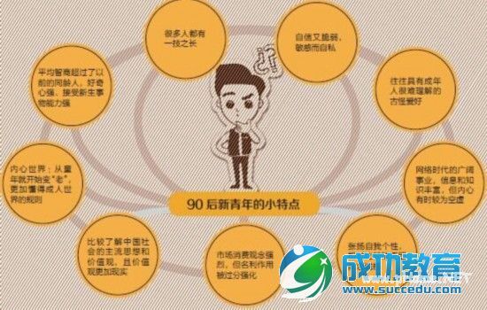 90后找工作有何不同：张扬自我不妥协的是兴趣 