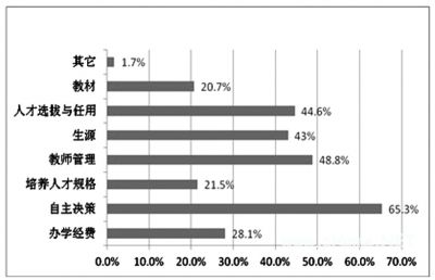 多方提升校长领导力 