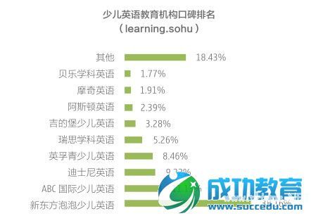 《2014年中国<a href=http://www.succedu.com target=_blank class=infotextkey>教育</a>行业白皮书》全文详细内容电子版在线阅读