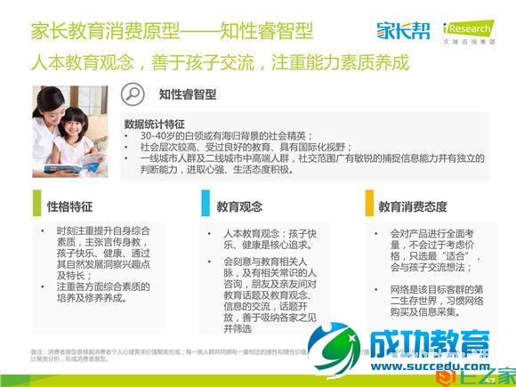 好未来发布<a href=http://www.succedu.com target=_blank class=infotextkey>教育</a>消费者图谱，五成以上家长支持在线学习