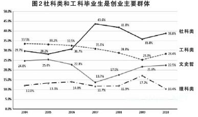 创业<a href=http://www.succedu.com target=_blank class=infotextkey>教育</a>还要跨过哪些门槛