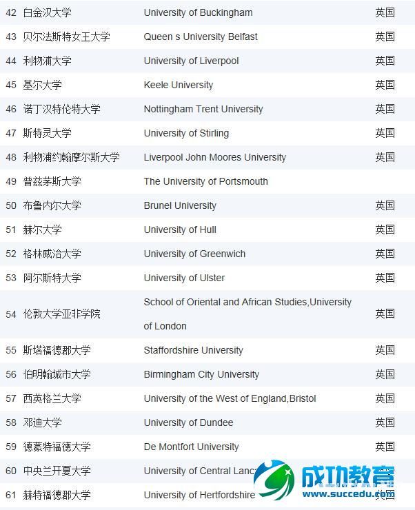 2015《泰晤士高等<a href=http://www.succedu.com target=_blank class=infotextkey>教育</a>》英国大学排名之经济学专业排名