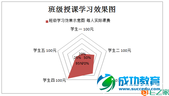 在线<a href=http://www.succedu.com target=_blank class=infotextkey>教育</a>2015家长们新的选择