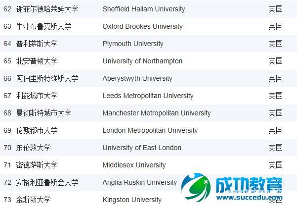 2015《泰晤士高等<a href=http://www.succedu.com target=_blank class=infotextkey>教育</a>》英国大学排名之经济学专业排名