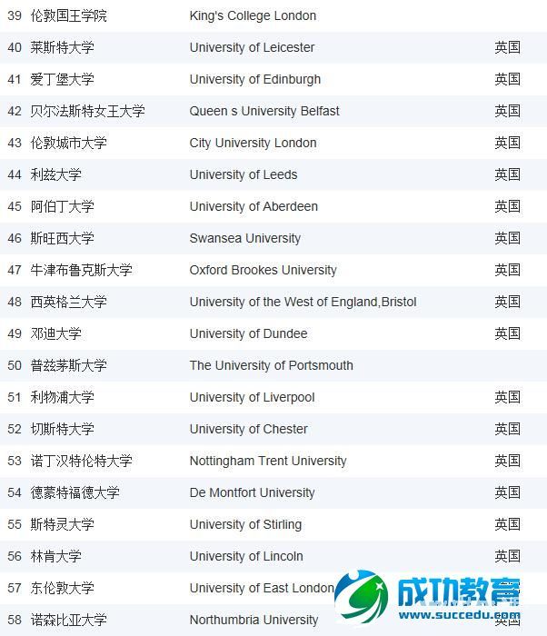 2015《泰晤士高等<a href=http://www.succedu.com target=_blank class=infotextkey>教育</a>》英国大学排名之政治学专业排名