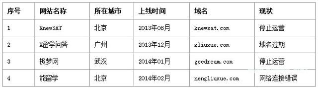 以死念生：2014在线<a href=http://www.succedu.com target=_blank class=infotextkey>教育</a>公司死亡地图