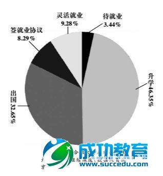 2014大学生就业率怎么样?热门专业一定高? 