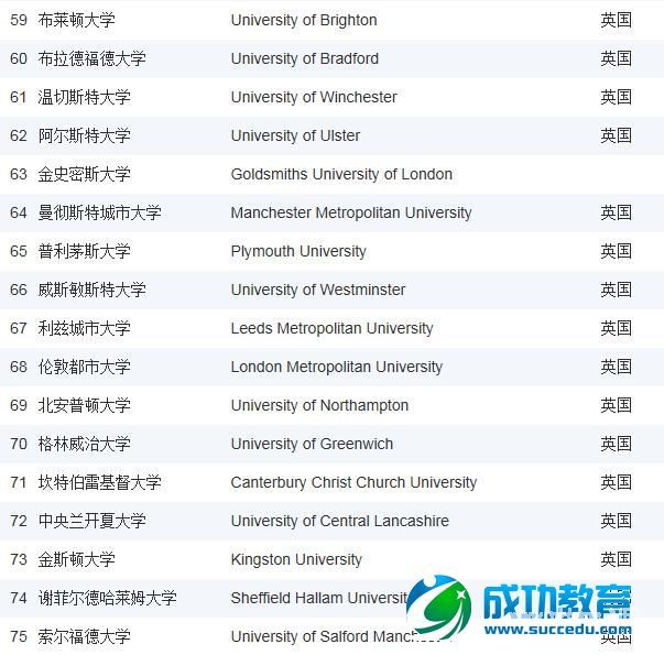 2015《泰晤士高等<a href=http://www.succedu.com target=_blank class=infotextkey>教育</a>》英国大学排名之政治学专业排名