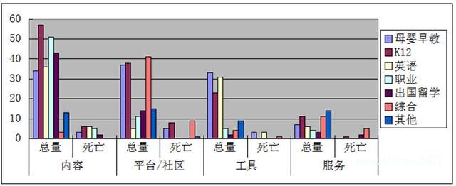 以死念生：2014在线<a href=http://www.succedu.com target=_blank class=infotextkey>教育</a>公司死亡地图