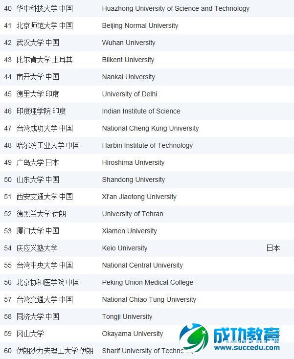 2015年USNews亚洲大学排名Top100